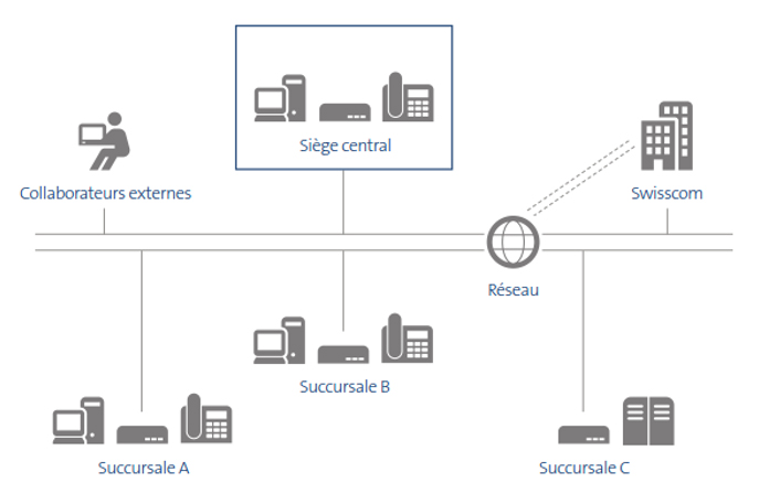 diagramSwisscomBcon